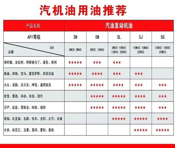 【特斯特潤滑油】質(zhì)量保證、熱銷隴南市場